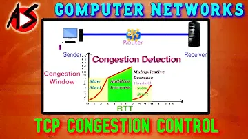 TCP Congestion Control