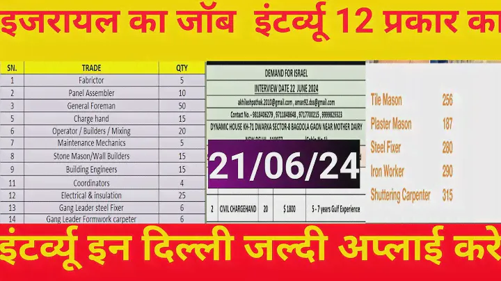 इजराइल के लिए 12 प्रकार के जॉब इंटरव्यू शुरु. Dynamic Office Delhi. Israel Jobs Interview start √DSS